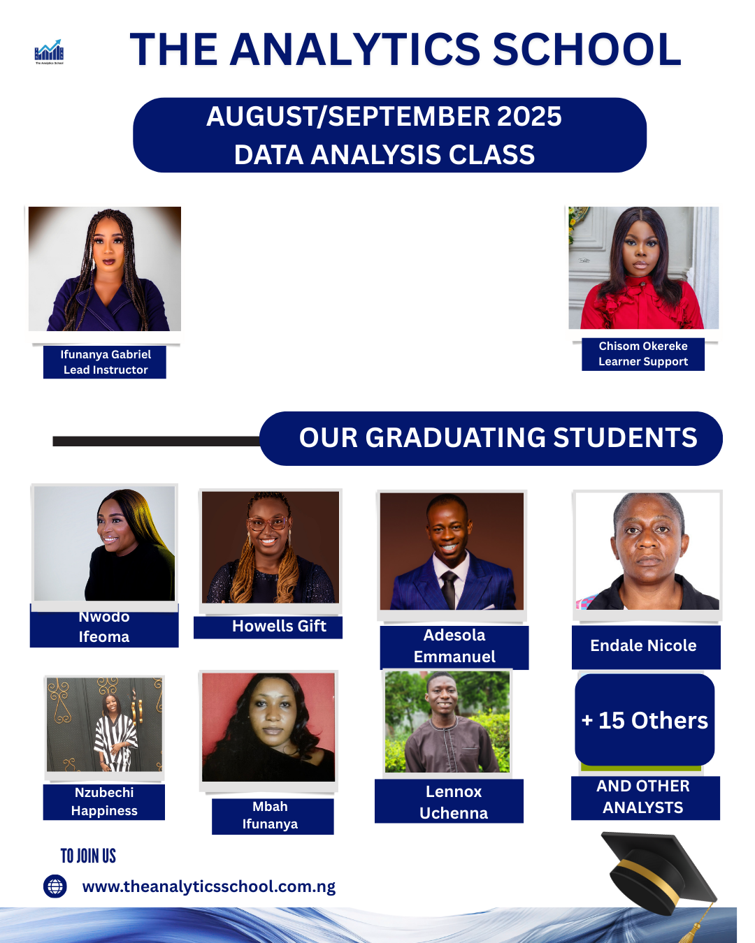 August 2025 Cohort of the Data Analysis 101 Class